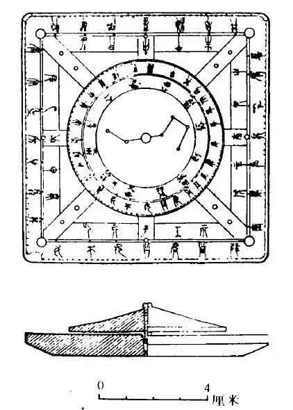 北斗星勺把指向_北斗星的勺柄指向_北斗星斗柄指向