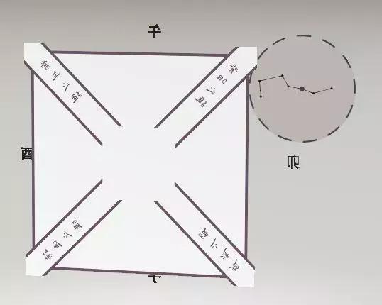 北斗星勺把指向_北斗星斗柄指向_北斗星的勺柄指向