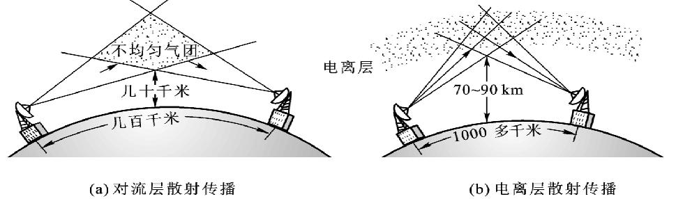 电波传播机制_无线电能传输的生活应用_电磁波传播方式