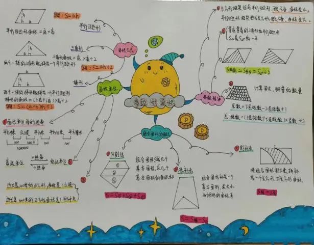 未央区徐寨小学五年级数学特色作业展示