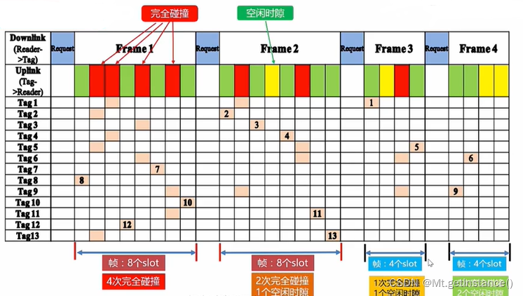 日常生活中rfid技术的应用案例