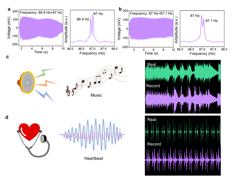 声音传感器生活应用_压电材料低频检测技术_分子铁电低频声音传感器