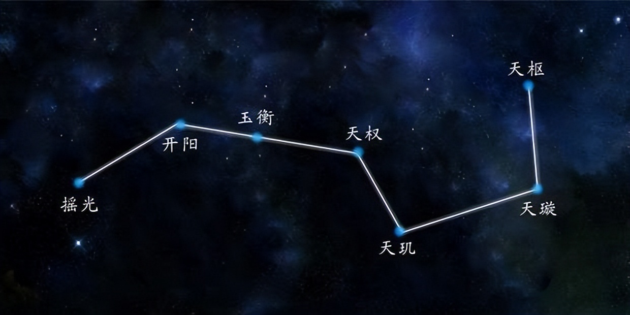 北斗星斗柄指向方位的来历_北斗星斗柄指向正南_北斗星的勺柄指向