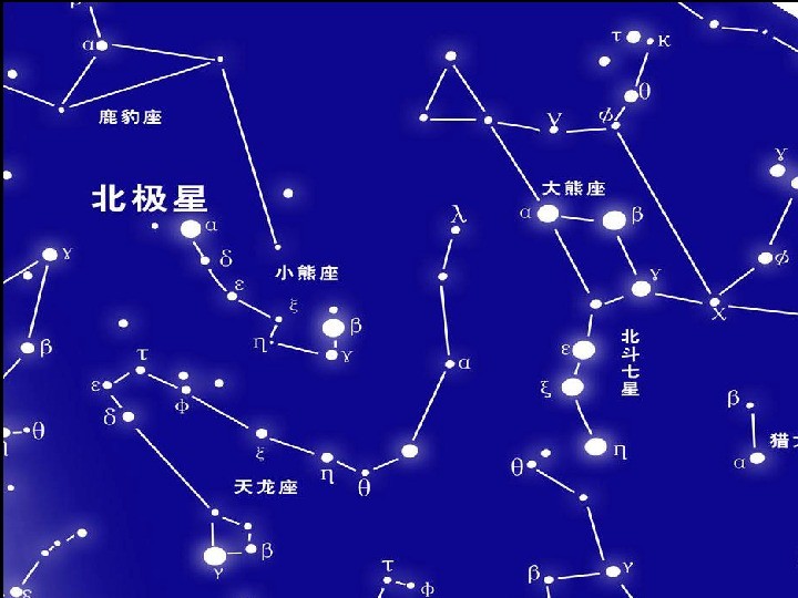 北斗星斗柄指向方位的来历_北斗星斗柄指向正南_北斗星的勺柄指向