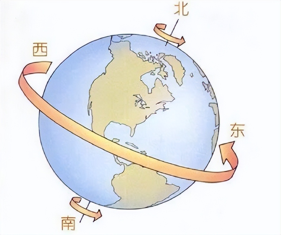 北斗星的勺柄指向_北斗星斗柄指向正南_北斗星斗柄指向方位的来历