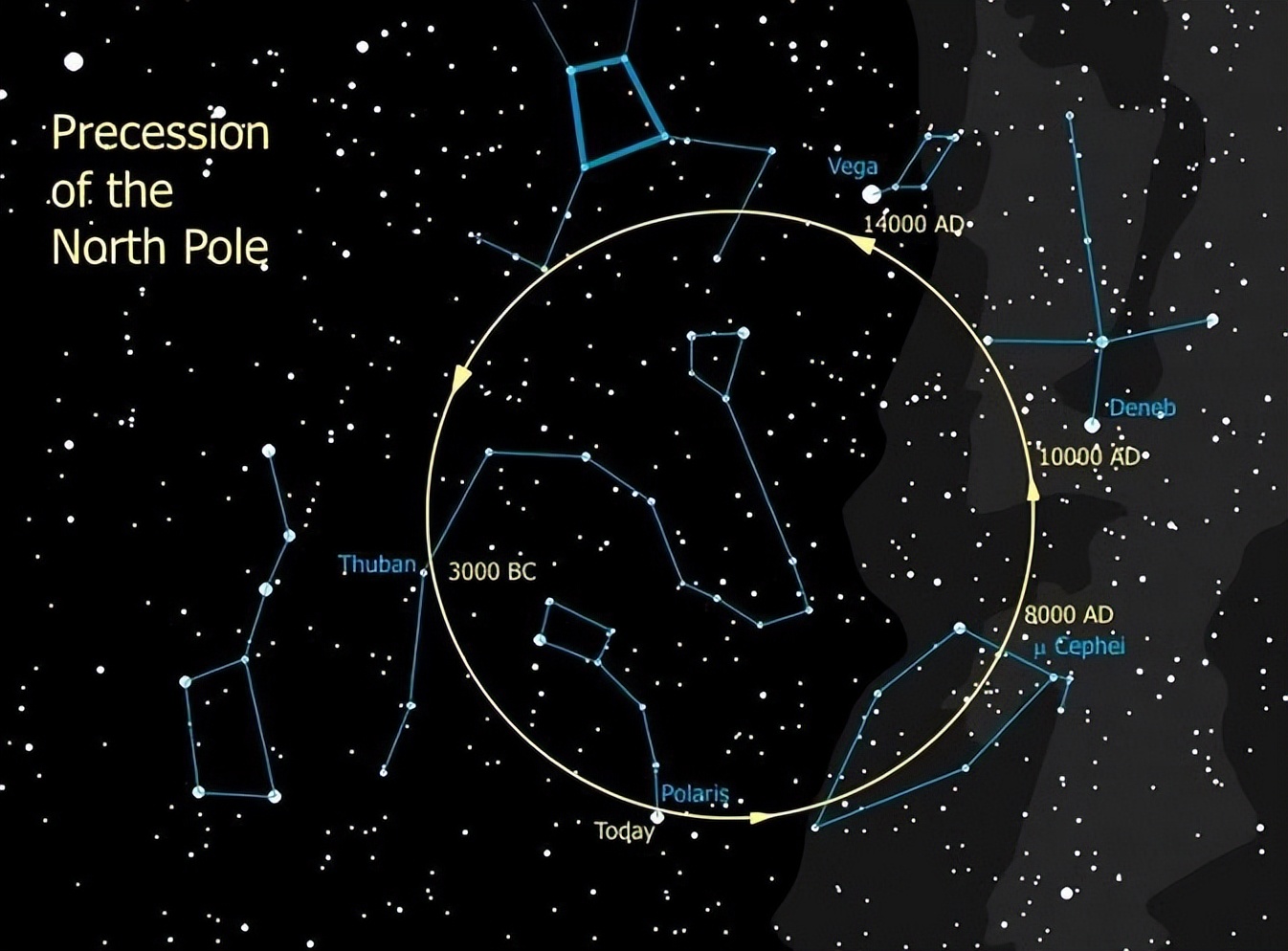 北斗星斗柄指向方位的来历_北斗星的勺柄指向_北斗星斗柄指向正南