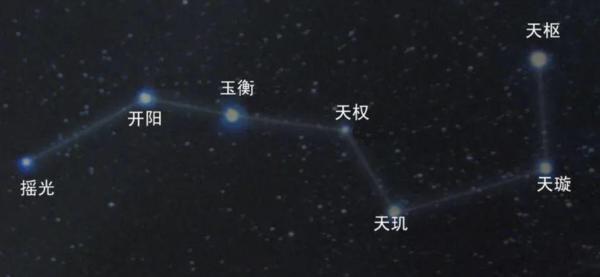 天上的星星参北斗，地上的北斗在郑州