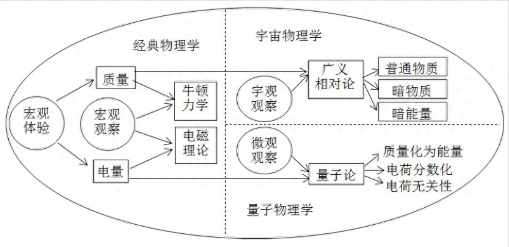 从牛顿3大定律到易经64卦，物理学对话易学，不一样的思维之火