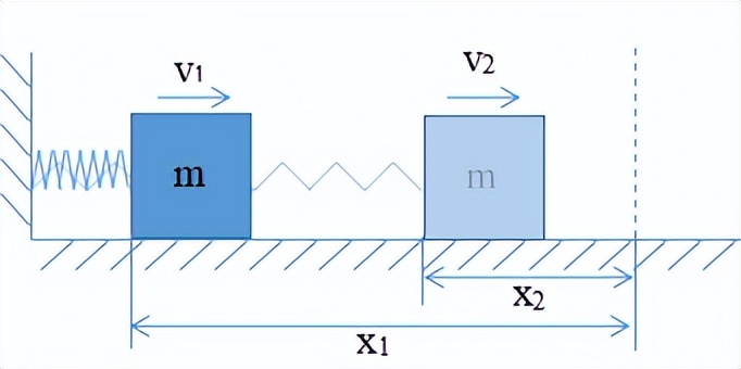 牛顿定律实际应用_应用定律牛顿生活中的例子_牛顿第二定律生活应用