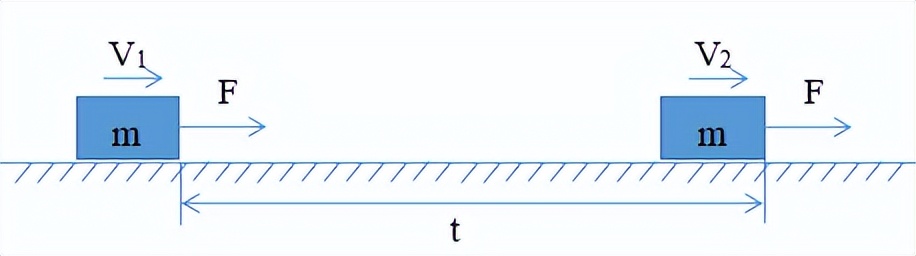 牛顿第二定律生活应用_牛顿定律实际应用_应用定律牛顿生活中的例子