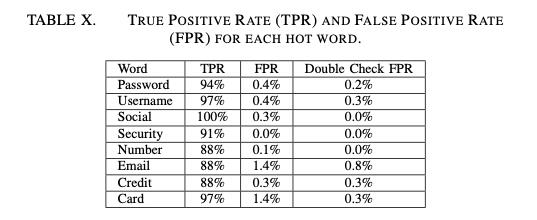 声音传感器的应用领域_声音传感器生活应用_声音传感器应用实例