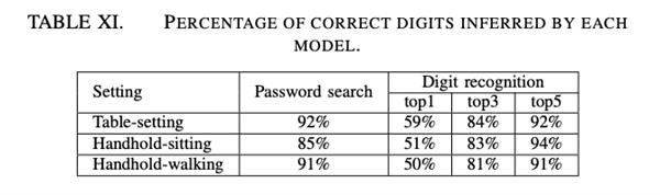 声音传感器的应用领域_声音传感器生活应用_声音传感器应用实例