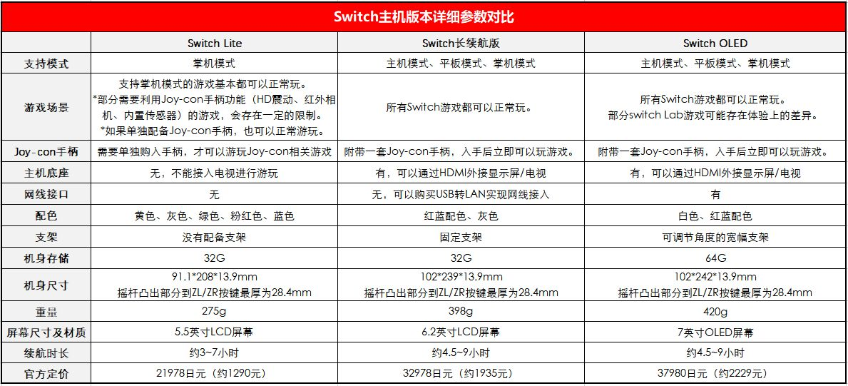 PS5光驱版数字版区别_游戏主机对比选择指南_ps4游戏新闻