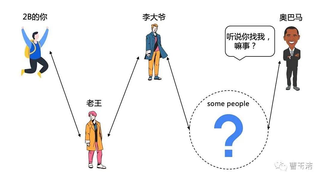 人脉就是钱脉，人脉就是机会，人脉就是财富