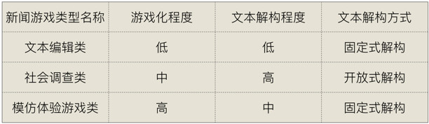 新闻游戏_新闻 游戏_交互叙事