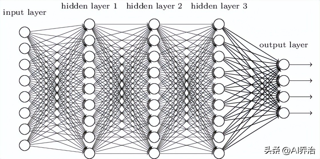 卷积神经网络结构_卷积神经网络原理_卷积在生活应用