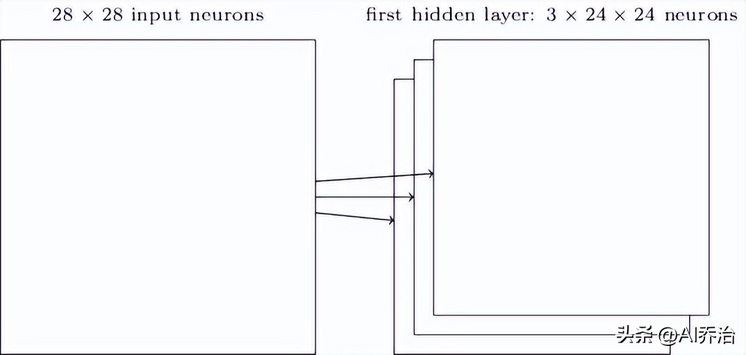 卷积在生活应用_卷积神经网络结构_卷积神经网络原理