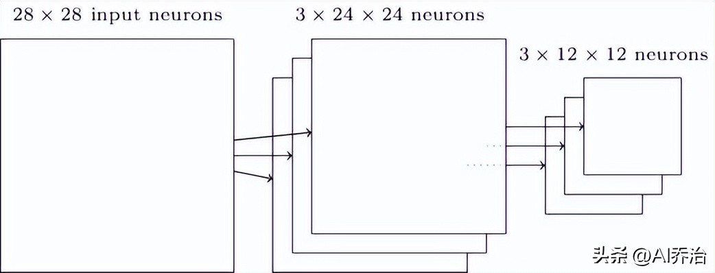 卷积神经网络原理_卷积神经网络结构_卷积在生活应用