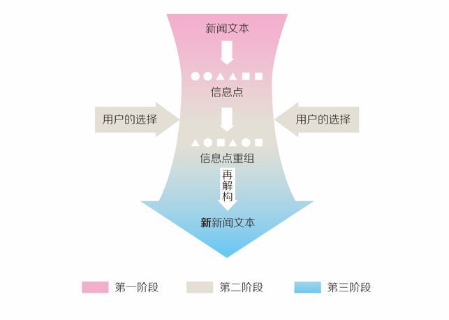 新闻 游戏_新闻游戏_交互叙事