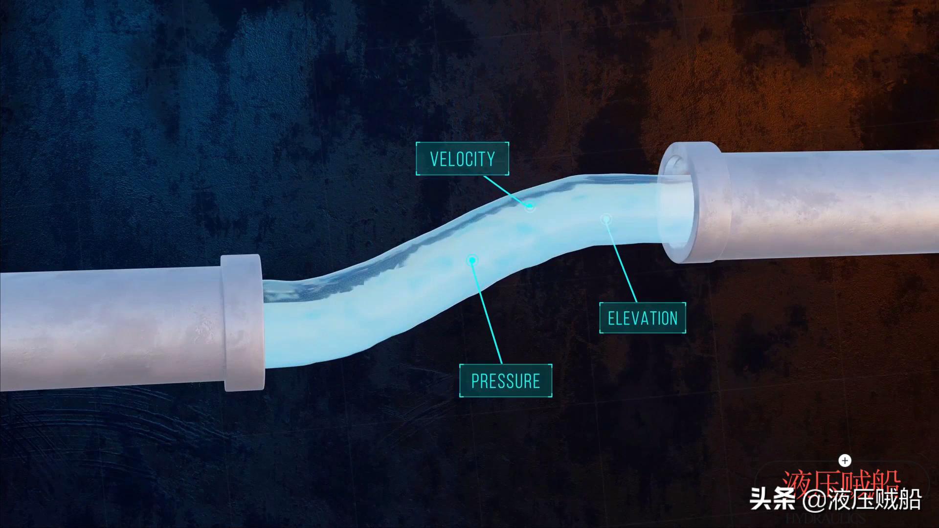 pg下载赏金下载 在日常生活中，伯努利方程有哪些应用场景？