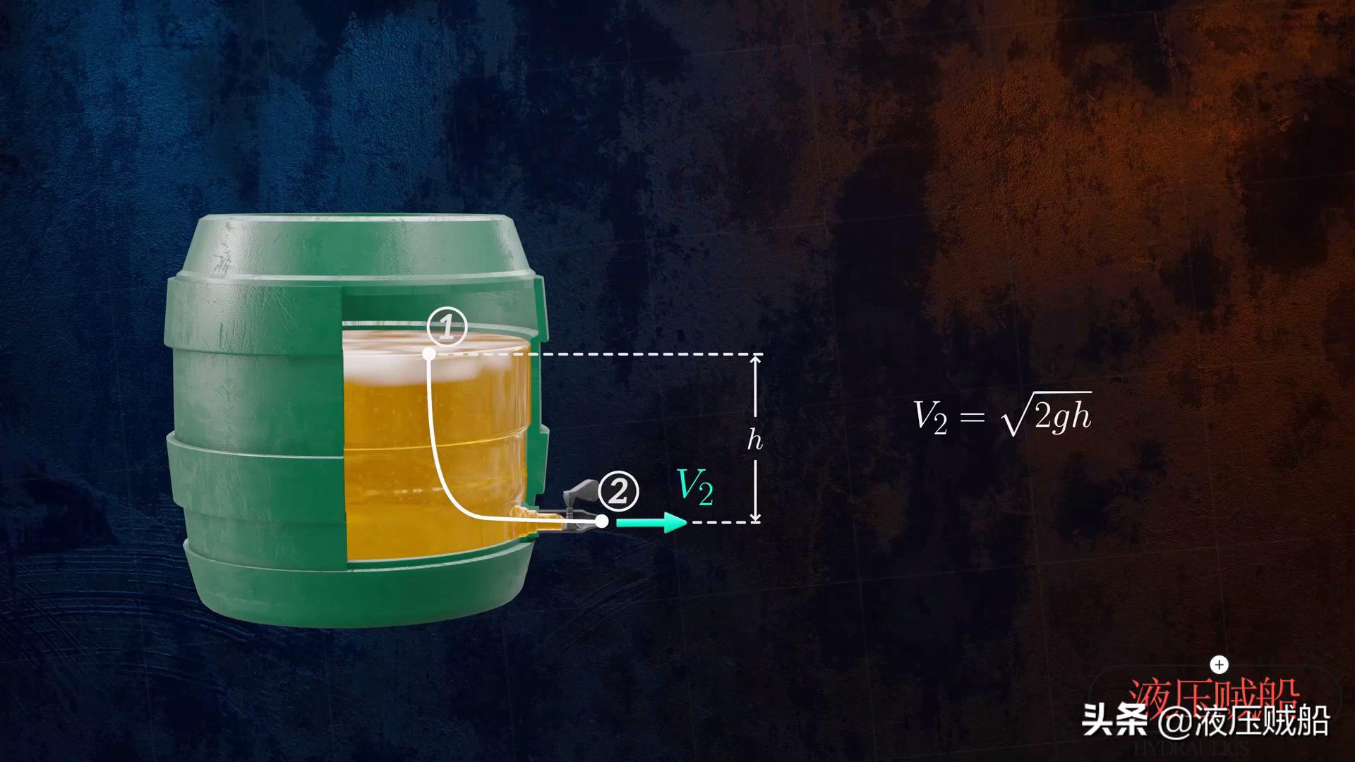 伯努利方程原理_伯努利方程应用实例_伯努利原理生活应用