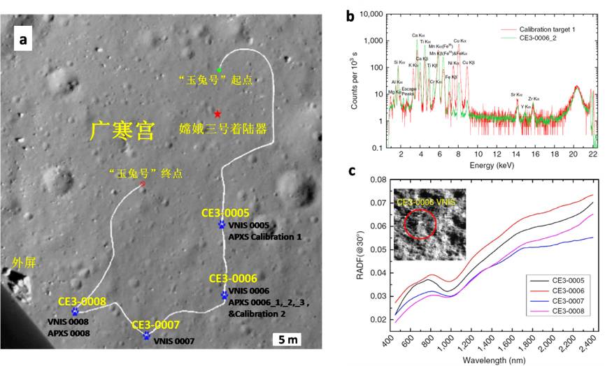 嫦娥三号科学探测成果_嫦娥三号月球探测器数据_微博月球车玉兔