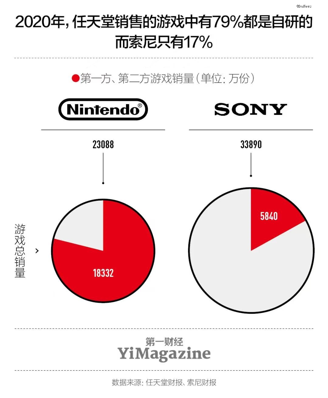 Nintendo Switch 2 直面会_任天堂Switch 2 销量下滑_ps4游戏新闻