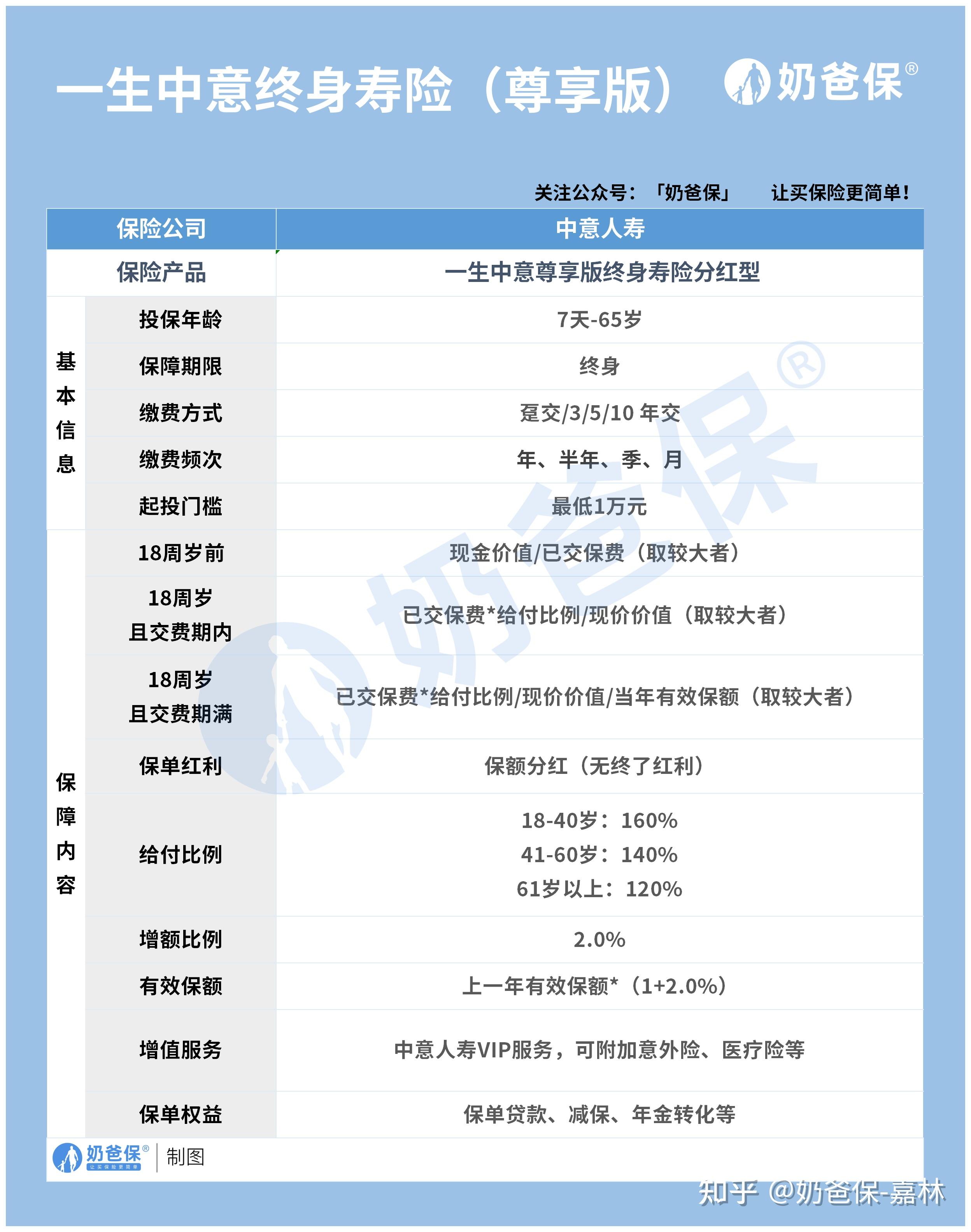 pg下载麻将胡了安卓专属特惠.安卓应用版本.中国 一生中意尊享版终身寿险分红型怎么样？中意人寿靠谱吗？