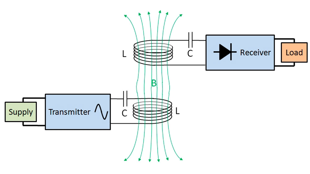 尼古拉特斯拉无线电力发明_无线电力传输技术_无线电能传输的生活应用