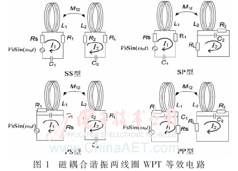 MCR-WPT四种经典传输结构的性能比较