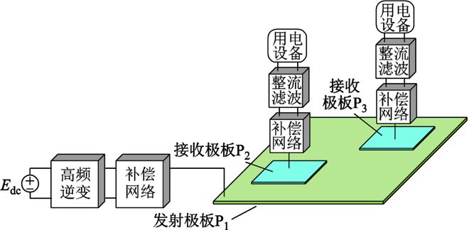 无线电能传输的应用_无线电能传输的生活应用_无线传电的应用