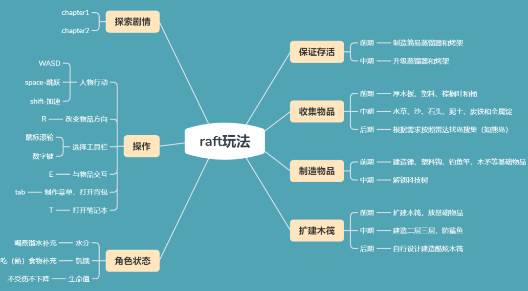 饥荒游戏专区_饥荒游戏专题_饥荒小游戏
