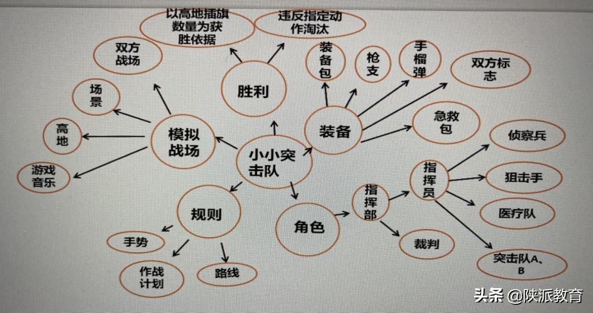 幼儿园CS游戏案例_大班民间游戏专题_幼儿游戏思维导图