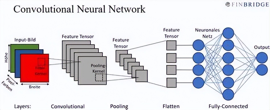 卷积神经网络基本概念_卷积在生活应用_卷积神经网络入门教程