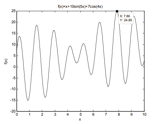 遗传算法流程步骤_遗传算法应用生活实例_遗传算法关键参数设置