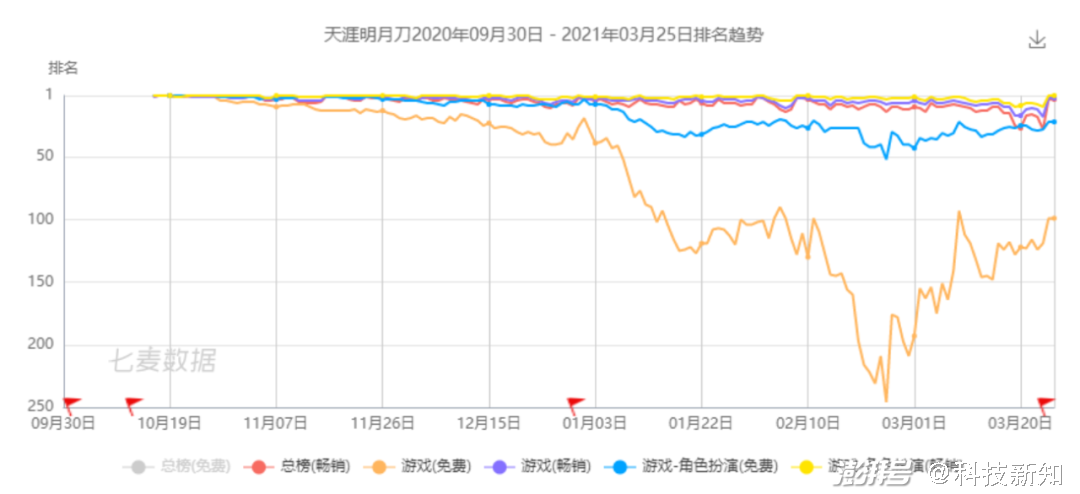 pg下载赏金下载 腾讯游戏，走到十字路口