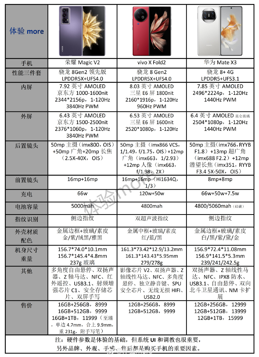 牛顿流体的原理是什么_牛顿流体举例子_非牛顿流体生活应用