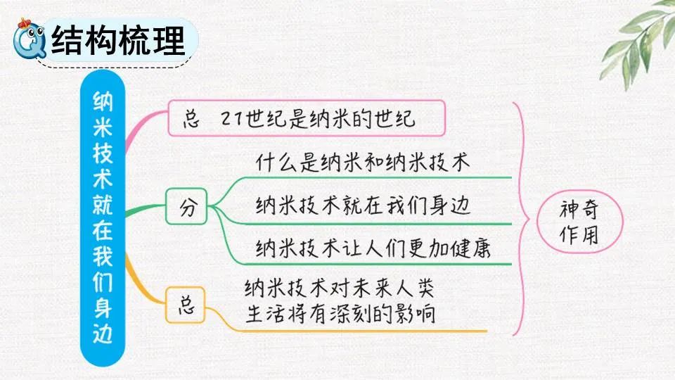 纳米技术日常生活应用_纳米技术生活应用_纳米技术生活应用