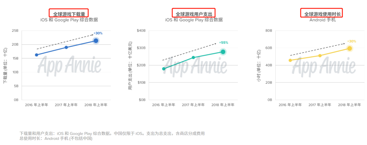游戏 新闻_国产游戏出海策略_游戏企业海外市场布局
