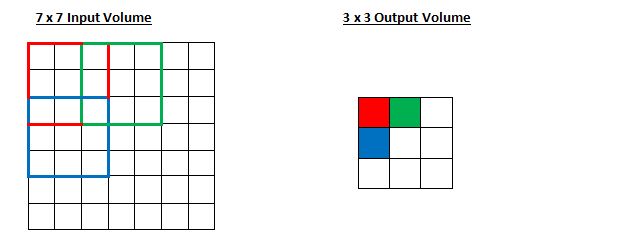 卷积在生活应用_卷积神经网络ReLU激活函数详解_卷积神经网络步幅填充参数