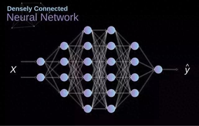 刷脸背后，卷积神经网络的数学原理是这样的