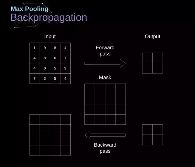 卷积在生活应用_卷积神经网络数学原理_卷积神经网络工作原理详解