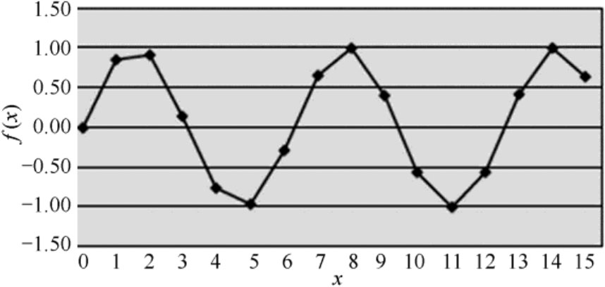 遗传算法原理_遗传算法编码方式_遗传算法应用生活实例