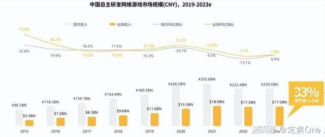 2023年游戏行业趋势_游戏行业 新闻_小游戏市场爆发