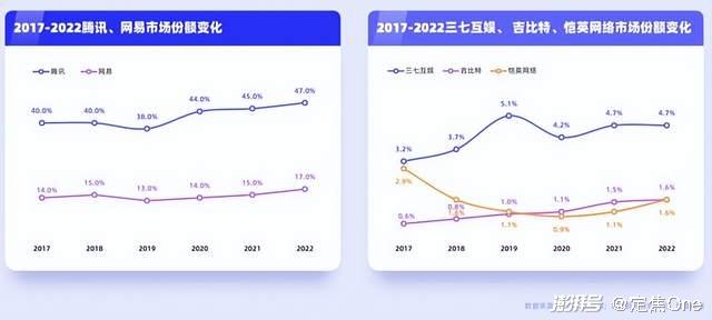 2023年游戏行业趋势_小游戏市场爆发_游戏行业 新闻