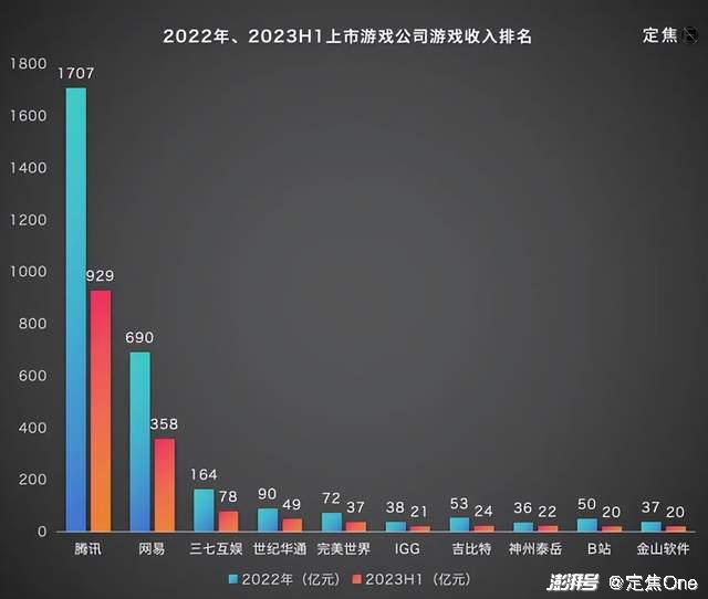 游戏行业 新闻_小游戏市场爆发_2023年游戏行业趋势