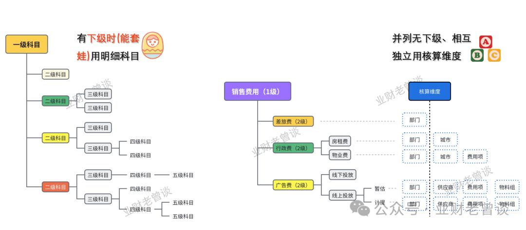 重分类调整分录汇总表_汇总分类表怎么做_汇总分类表调整分录怎么弄