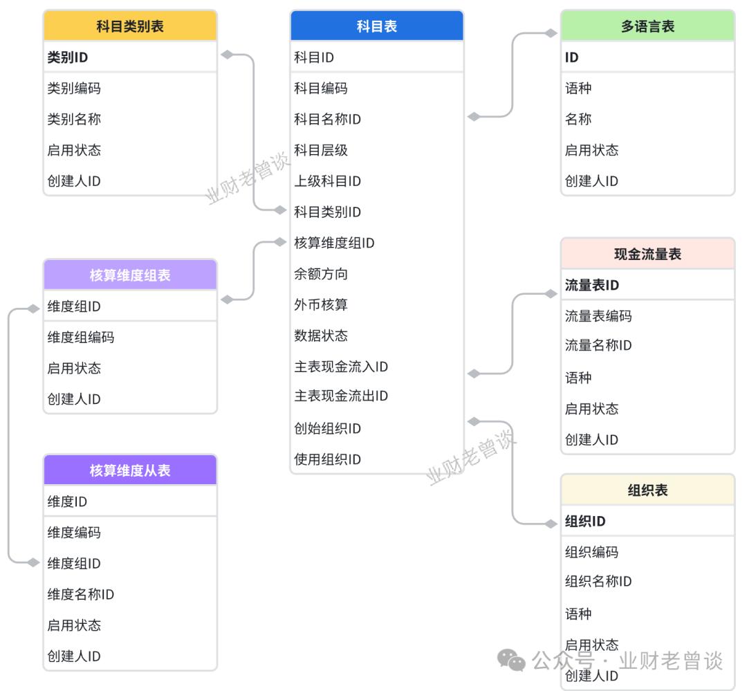 汇总分类表调整分录怎么弄_汇总分类表怎么做_重分类调整分录汇总表