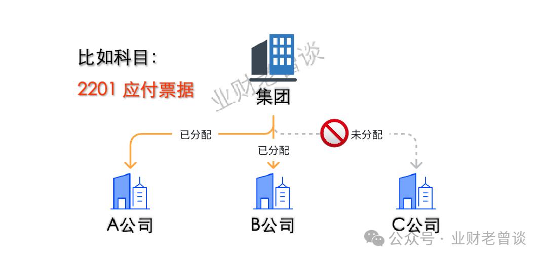 汇总分类表怎么做_重分类调整分录汇总表_汇总分类表调整分录怎么弄