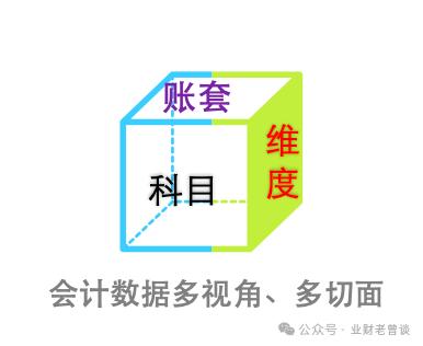 汇总分类表怎么做_汇总分类表调整分录怎么弄_重分类调整分录汇总表